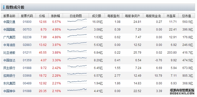 一文读懂火热的H股上市系列问题(上市条件、流程梳理、特殊法律问题及监管关注要点等)