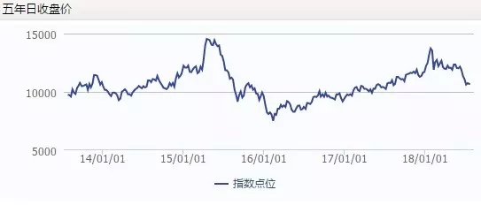 中信建投：近年AH股分离映射当下“超级周期”