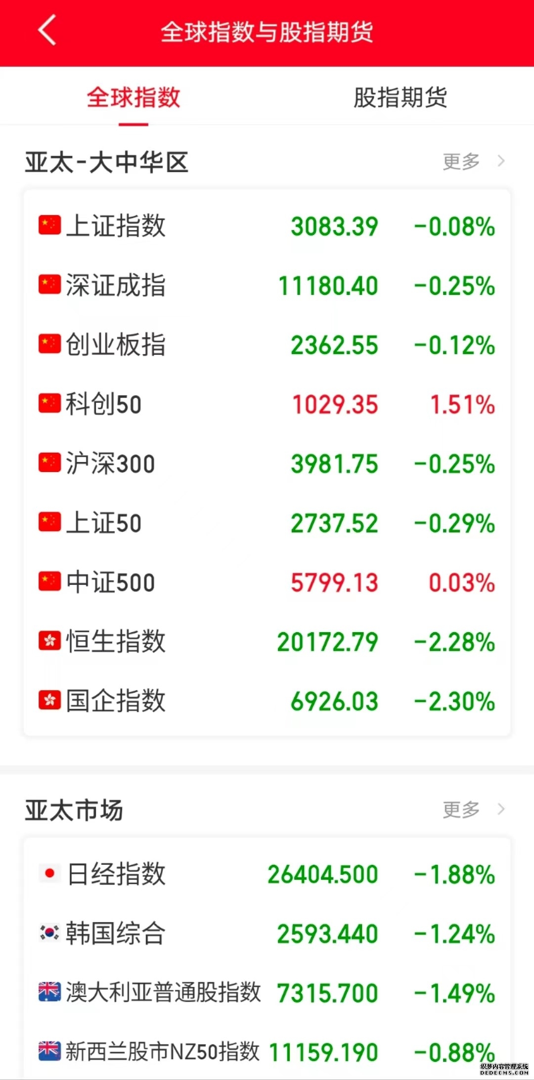 易方达恒生国企(QDII-ETF)