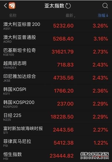 博时恒生医疗保健(QDII-ETF)