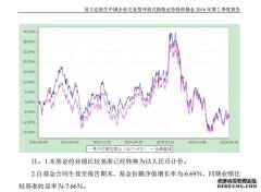 兆易创新：H股挂牌上市交易 首日上涨3753%