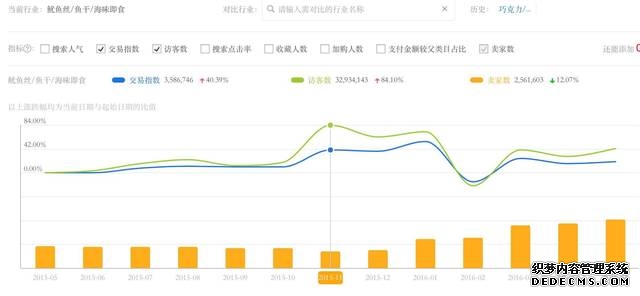 大成纳斯达克100ETF联接(QDII)A