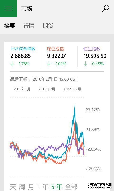 超级金融知识大全!