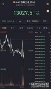美股期指基本持平 标普500指数冲击新高 今夜看点