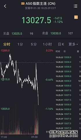 美股期指基本持平 标普500指数冲击新高 今夜看点