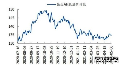 H股指数:连接内地与香港资本市场的纽带