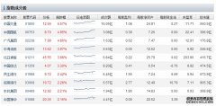 英诺赛科H股全流通备案通过：H股市值跃升至50