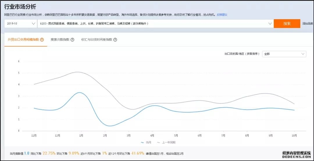 韩国交易所