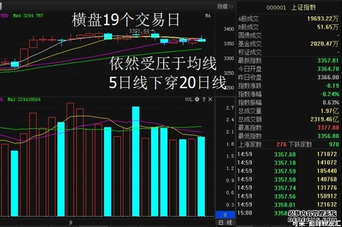 有色金属ETF天弘(159157)标的指数昨日收盘大涨超3%净申购达4800万份近30个交易日净流入超40亿元