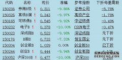 A股核心资产纷纷赴港上市 AH股溢价持续收窄