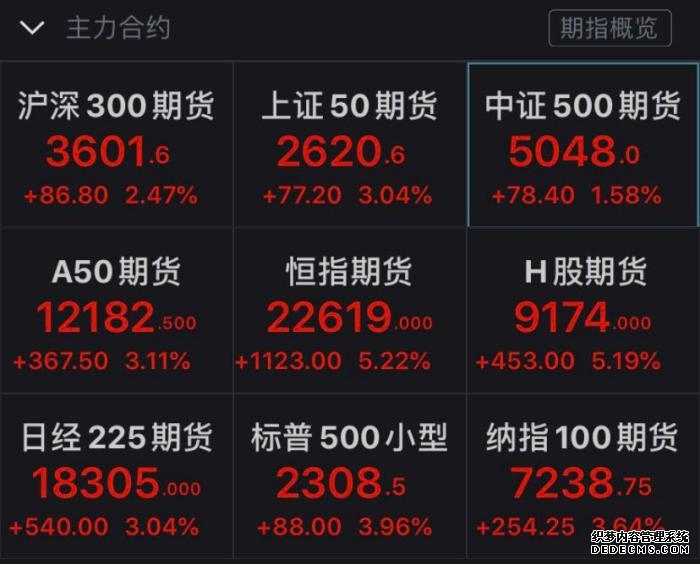 夜盘恒生科技指数期货强势逆袭狂飙在纳斯达克、日经、富时A50、恒生指数前面究竟是市场回暖还是资金涌入的信号?