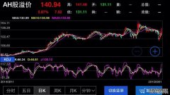胜宏科技：H股发行价厘定为每股20988港元 4月21日