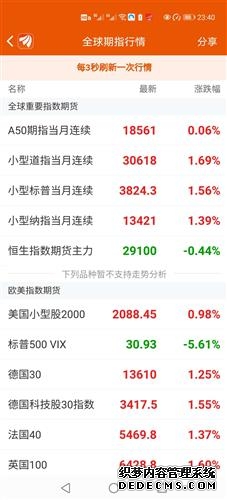 港股医药板块首个股指期货今日上市!创新药价值重估进行时