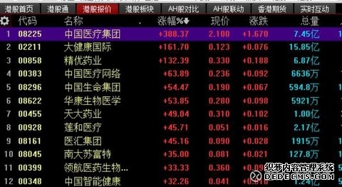 晚报 港股三大指数下跌有色金属股普跌中国中冶607亿资产大腾挪H股跌超20%医药股逆势走强;全球缺电推动核能概念股爆发;美利率决议前市场谨慎现货黄金重新站上4200美元