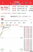 览富数据：H股IPO动态数据周报（截至20