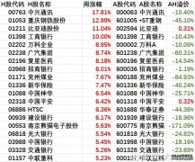 南方恒生中国企业ETF联接C
